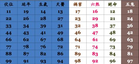 兑卦代表 適合自己的手機號碼